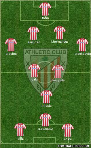 Athletic Club Formation 2011