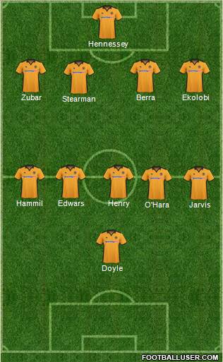 Wolverhampton Wanderers Formation 2011