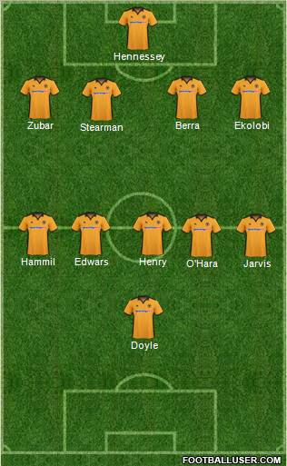 Wolverhampton Wanderers football formation