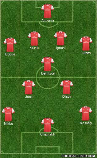 Arsenal Formation 2011