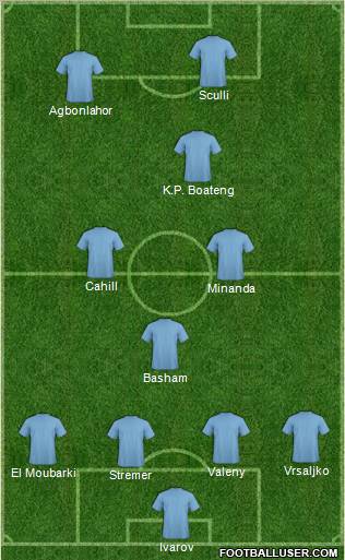Pro Evolution Soccer Team Formation 2011