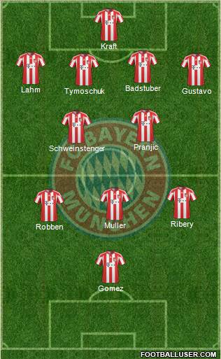 FC Bayern München Formation 2011