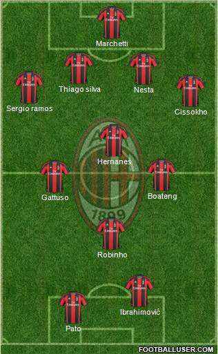 A.C. Milan Formation 2011