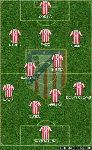 C. Atlético Madrid S.A.D. Formation 2011