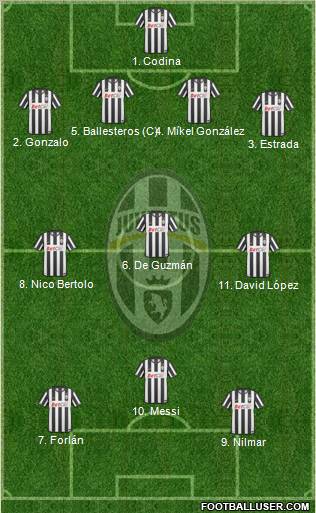 Juventus Formation 2011