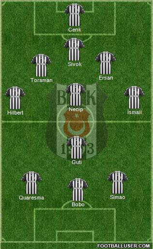 Besiktas JK Formation 2011
