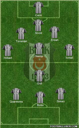 Besiktas JK 3-4-3 football formation