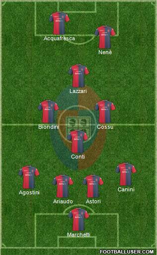 Cagliari 4-3-1-2 football formation