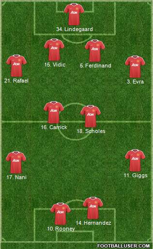 Manchester United Formation 2011