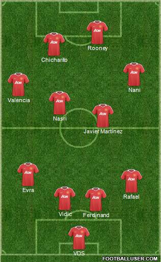 Manchester United Formation 2011