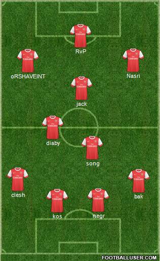 Arsenal Formation 2011