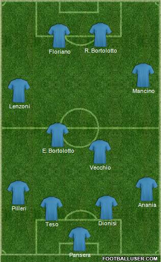 Football Manager Team Formation 2011