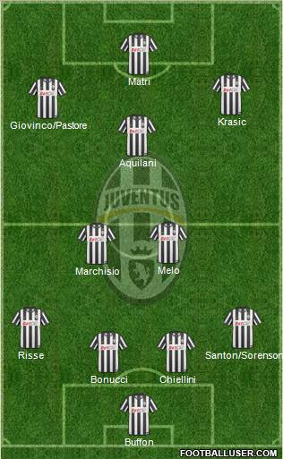 Juventus Formation 2011