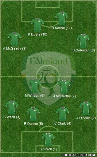 Ireland 4-4-2 football formation