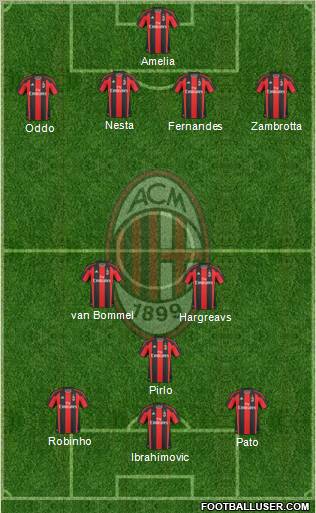A.C. Milan Formation 2011