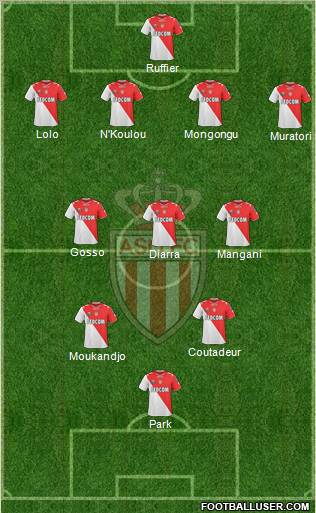 AS Monaco FC Formation 2011