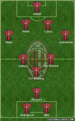 A.C. Milan Formation 2011