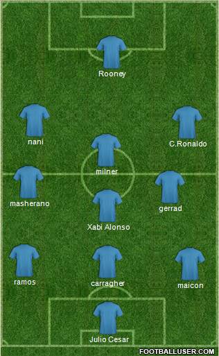 Champions League Team Formation 2011