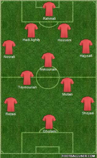World Cup 2010 Team Formation 2011