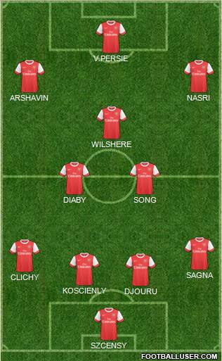 Arsenal Formation 2011