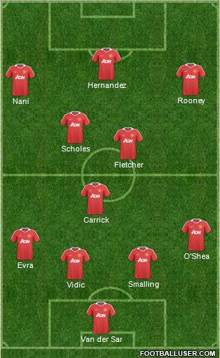 Manchester United Formation 2011