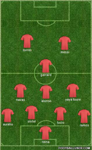 Champions League Team Formation 2011