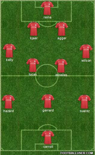 Liverpool Formation 2011