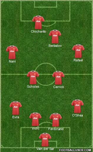 Manchester United Formation 2011