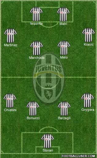 Juventus Formation 2011
