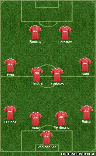 Manchester United Formation 2011