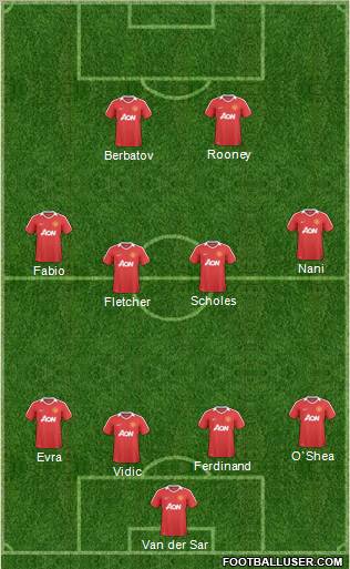 Manchester United Formation 2011