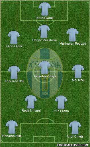 KF Tirana Formation 2011
