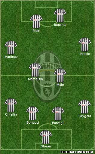 Juventus Formation 2011