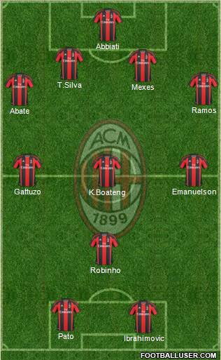 A.C. Milan Formation 2011