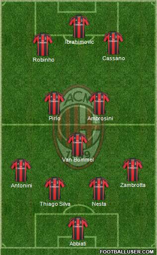A.C. Milan Formation 2011