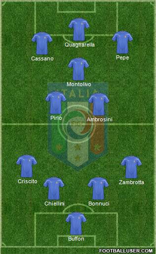 Italy Formation 2011