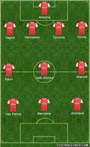 Arsenal Formation 2011