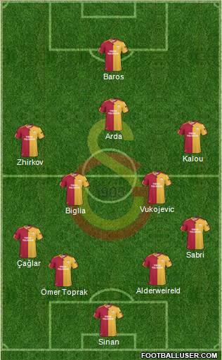 Galatasaray SK Formation 2011