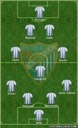 Málaga C.F., S.A.D. Formation 2011