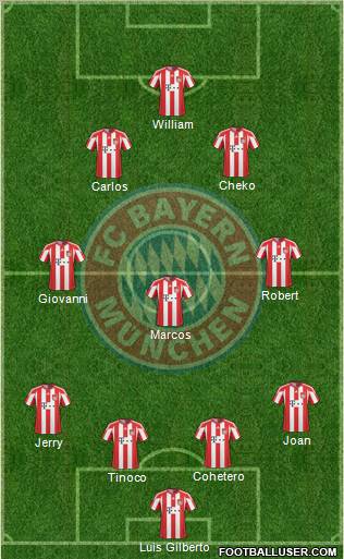 FC Bayern München Formation 2011