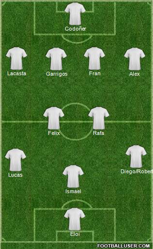 Champions League Team Formation 2011