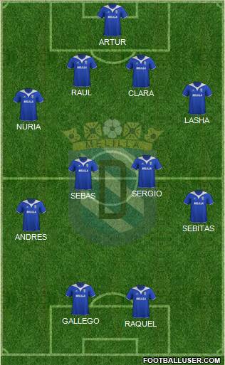 U.D. Melilla Formation 2011