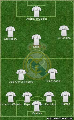 Real Madrid C.F. Formation 2011