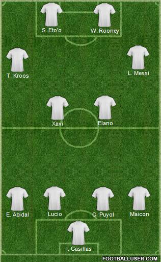 Champions League Team Formation 2011