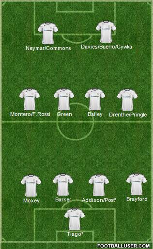 Derby County Formation 2011