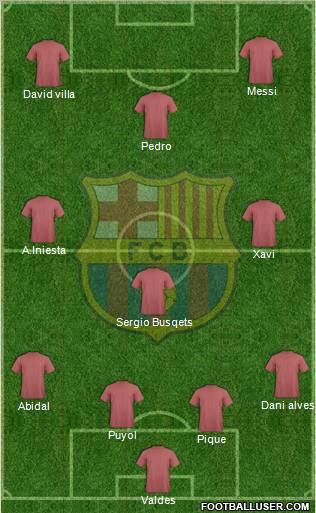 F.C. Barcelona Formation 2011