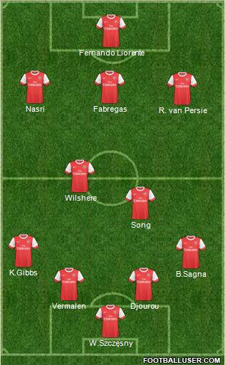 Arsenal Formation 2011
