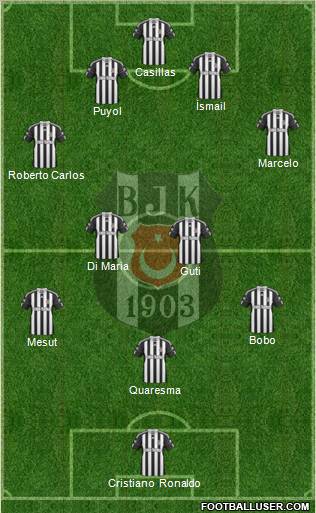 Besiktas JK Formation 2011