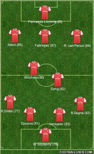 Arsenal Formation 2011