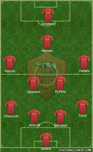 AS Roma Formation 2011